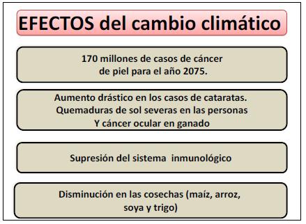 Resultado de imagen para El Cambio Climatico y la Agricultura en el Peru