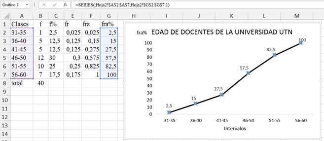 Gráficos Estadísticos Con Excel Y Geogebra