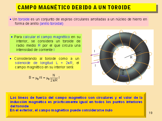 Resultado de imagen para toroide campo magnetico