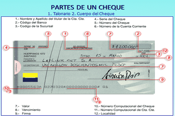 conformar cheque banco venezolano de credito