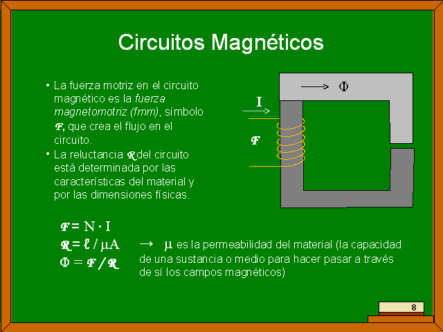 Resultado de imagen para reluctancia circuito magnetico
