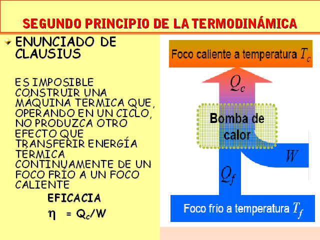 Resultado de imagen de El segundo principio de la termodinámica