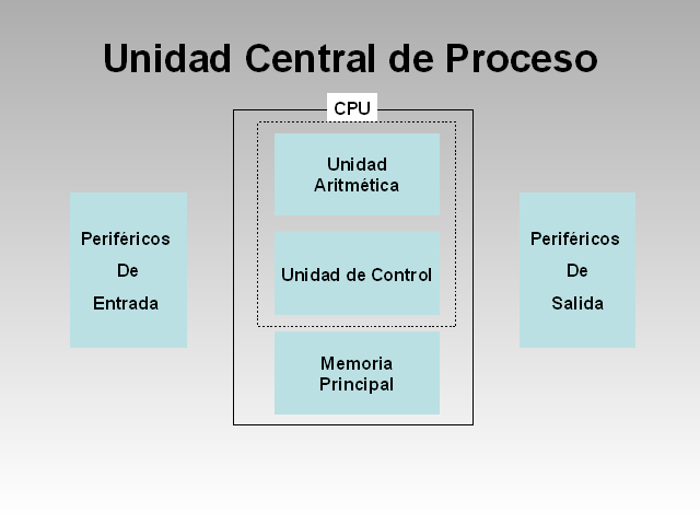 Image result for Unidad central de proceso