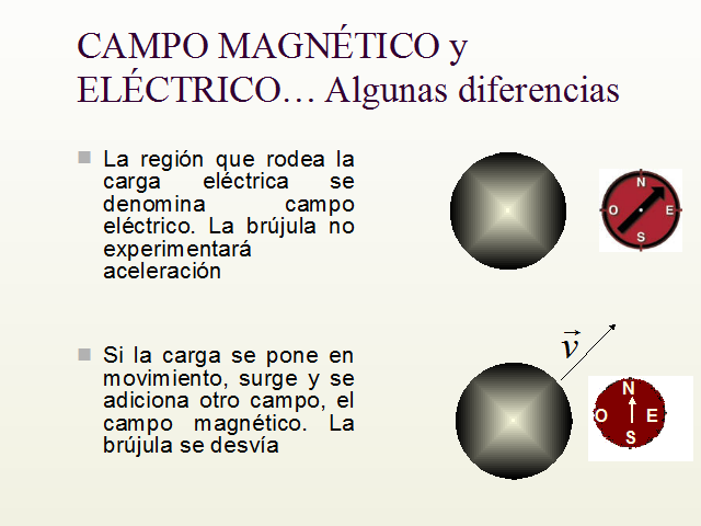 Resultado de imagen de El campo de la electricidad y el magnetismo