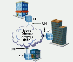 Metro Ethernet Forum on Proyecto Metro   Ethernet En Medell  N   Antioquia   Monografias Com