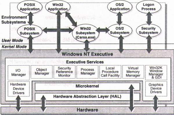 Versiones De Sistemas Operativos Windows Vista