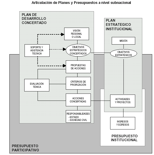 estructura del presupuesto general municipal