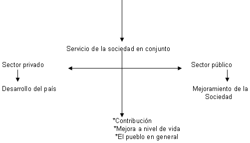 Desarrollo De La Ciencia Y Tecnologia En Mexico Wikipedia