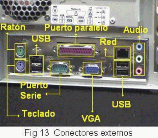 partes de una computadora. las partes de una PC e