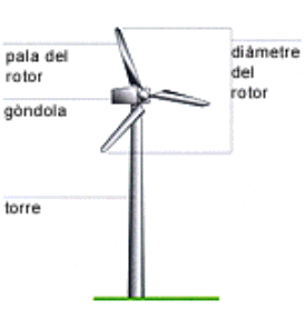 energia eolica carriage