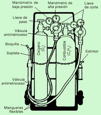 Soplete lanza para soldadura oxígeno propano/butano/acetileno autógena