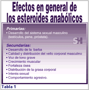 Definicion de esteroides anabolizantes