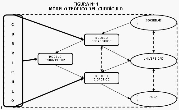 modelos de curriculum modernos. modelos de curriculum vitae en