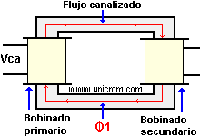 Bobinado primario con fuente de voltaje, flujo de líneas de fuerza alterno en el circuito magnético del transformador - Electrónica Unicrom