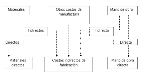 Definicion De Contabilidad De Costos Por Cristobal Del Rio