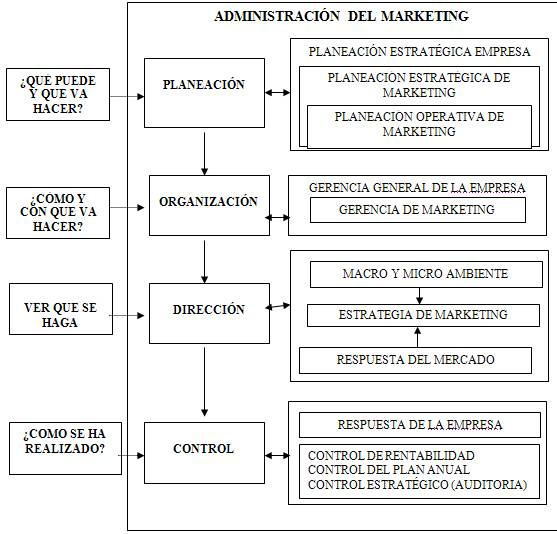 Caracteristicas Del Consumidor Peruano Pdf