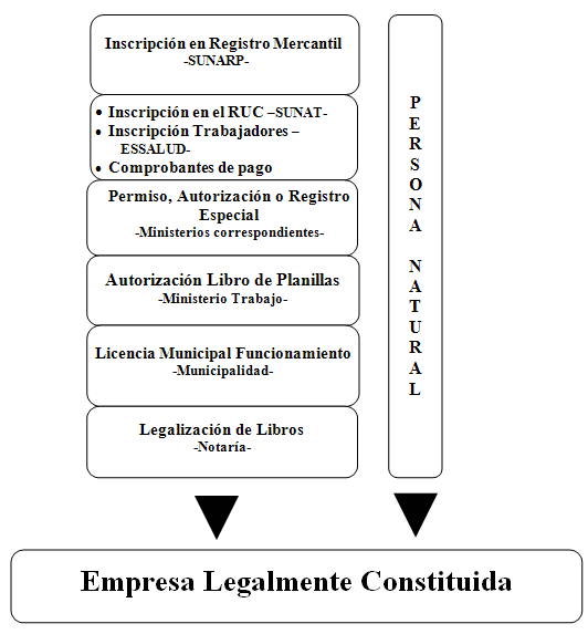 Definicion De Empresa Segun El Codigo De Comercio Colombiano