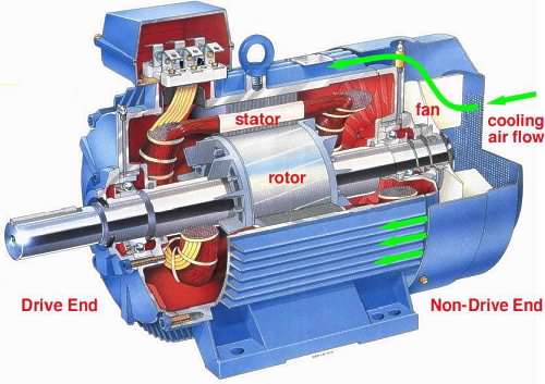 Types and applications of single phase induction motor