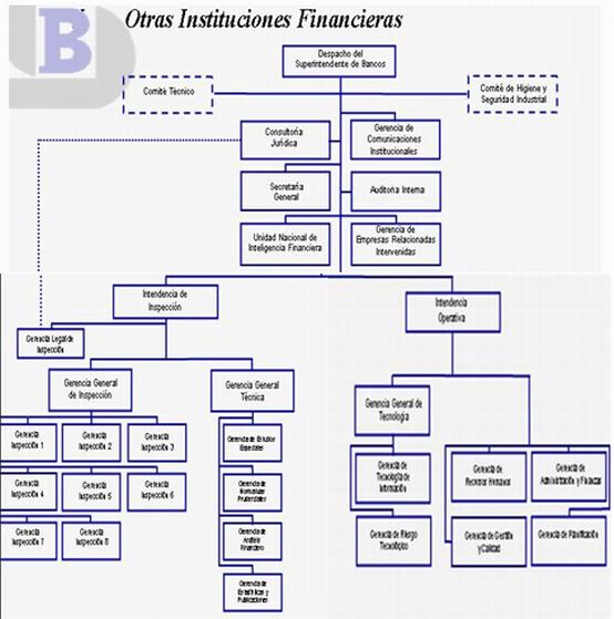 el dinero y las instituciones financieras
