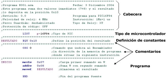 Estructura De Un Program En Java