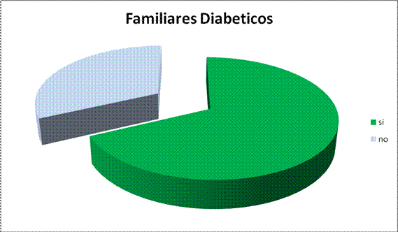 causas de la diabetes. a causa de la diabetes se