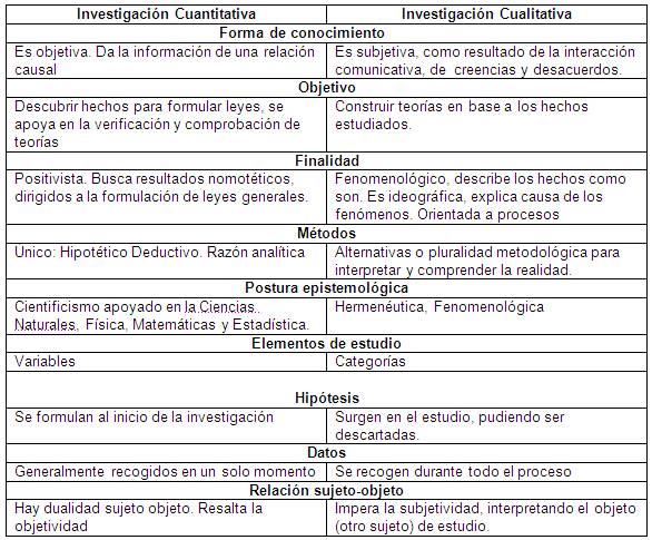 Metodologia Dela Investigacion Cuantitativa Y Cualitativa
