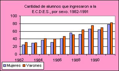 Graficos Estadisticos Que Son Y Para Que Sirven