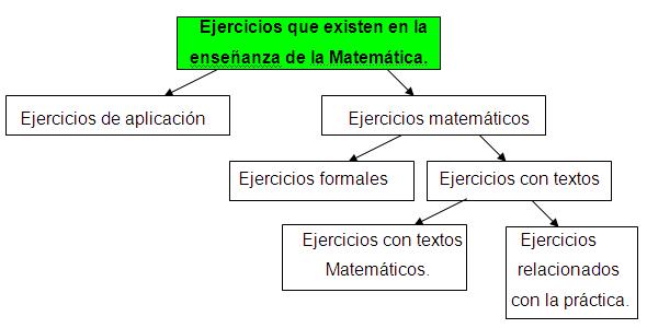 Ejemplos De Problemas Con Sistemas De Ecuaciones Lineales