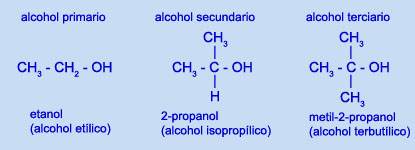10 Ejemplos De Alcoholes Quimica
