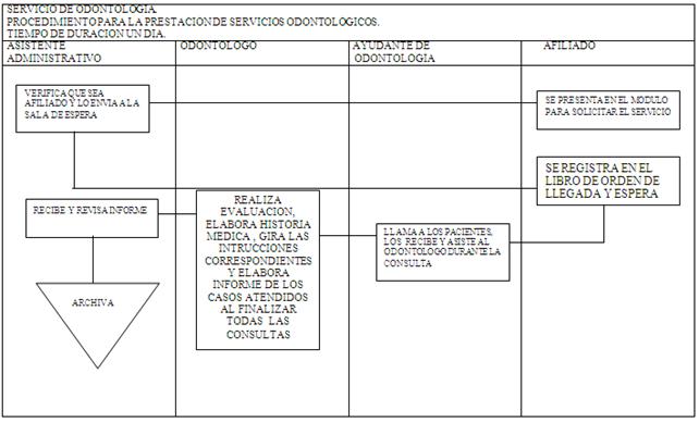 Ejemplo De Manual De Organizacion Y Funciones De Una Empresa Industrial