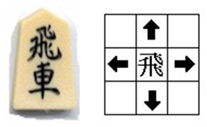 Aprende a jugar shogi (ajedrez japones)