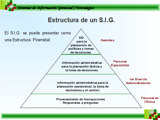 http://www.monografias.com/trabajos89/sistemas-informacion-gerencial-y-estrategico/img7.png