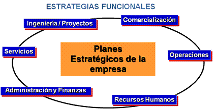 Planeacion Estrategica Financiera De Una Empresa