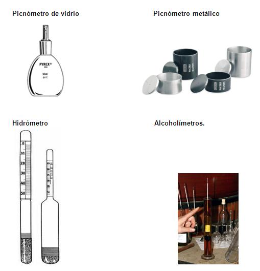 Instrumentos De Medicion De Masa Volumen Y Temperatura