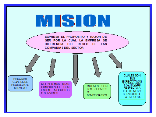 Proyecto salud segura mision vision