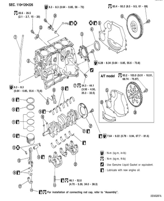 Partes del motor de arranque en ingles
