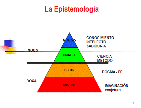 http://www.monografias.com/trabajos96/apuntes-teoria-a-epistemologia-ciencias-juridicasa/image004.gif