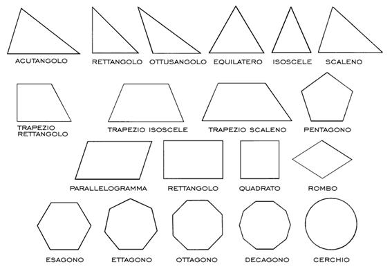 Area Y Perimetro De Figuras Geometricas Monografias Com