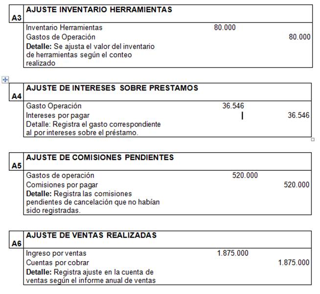 Curso Basico De Contabilidad Pagina 3 Monografias Com