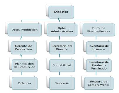 Descripción del método de trabajo para la fabricación de 