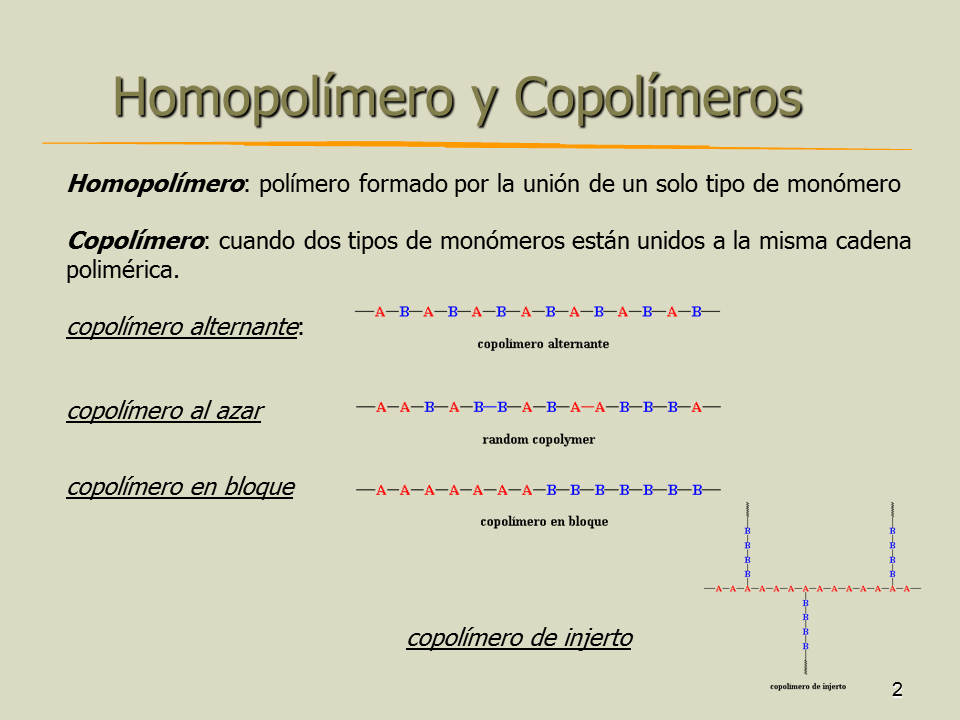 Como se forma un homopolimero