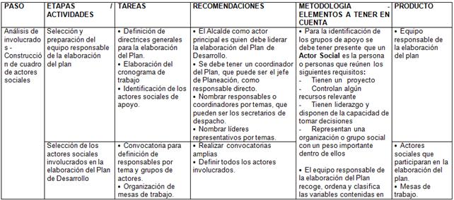 Gestión local y plan de desarrollo municipal (Argentina) (página 3)