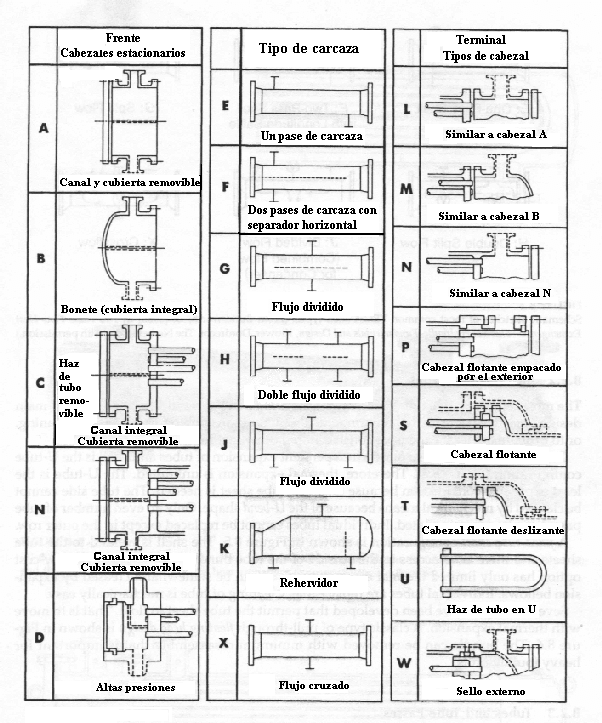 Dimensionamiento de intercambiadores de calor tubulares