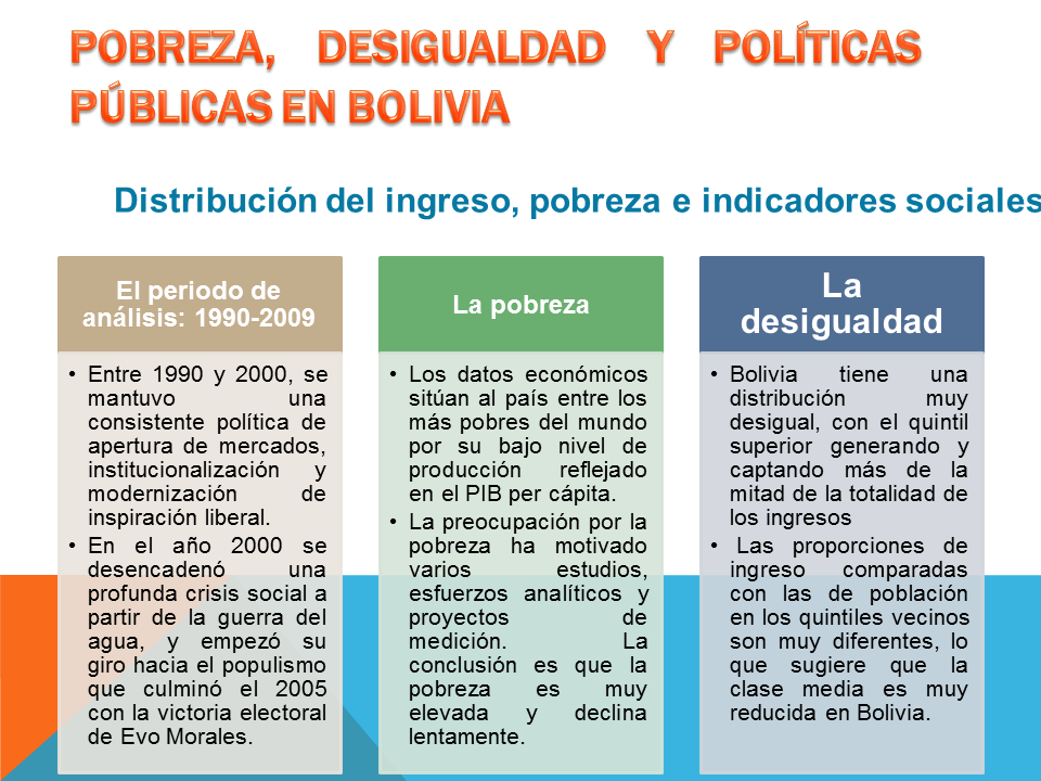 Pobreza, desigualdad y políticas públicas en américa latina (PPT)