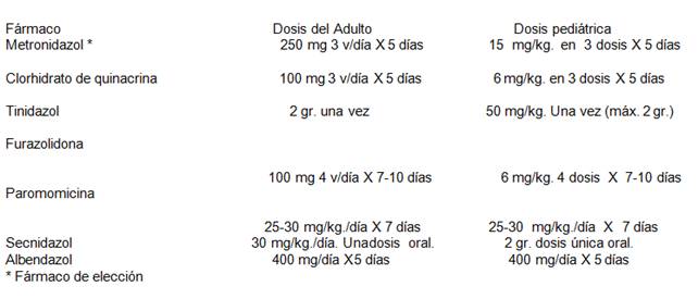 Giardiasis tünetei és kezelése - Giardia és férgek elleni gyógyszer