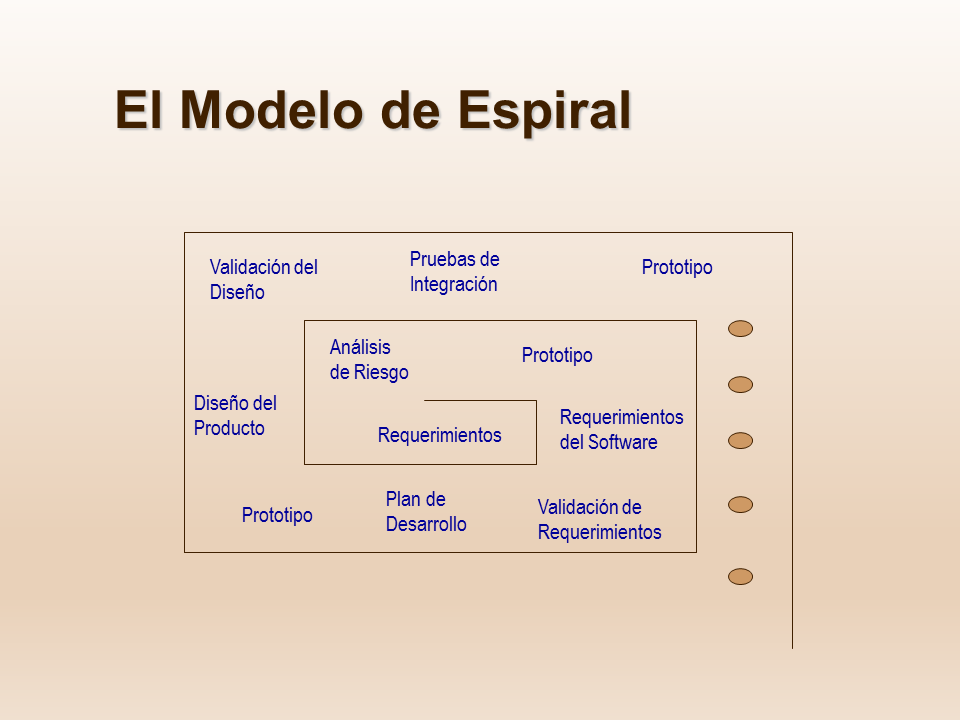 Modelos de Desarrollo de software (página 2)