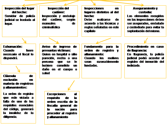 Actuaciones de la policía judicial en el proceso penal (Colombia) -  Monografias.com
