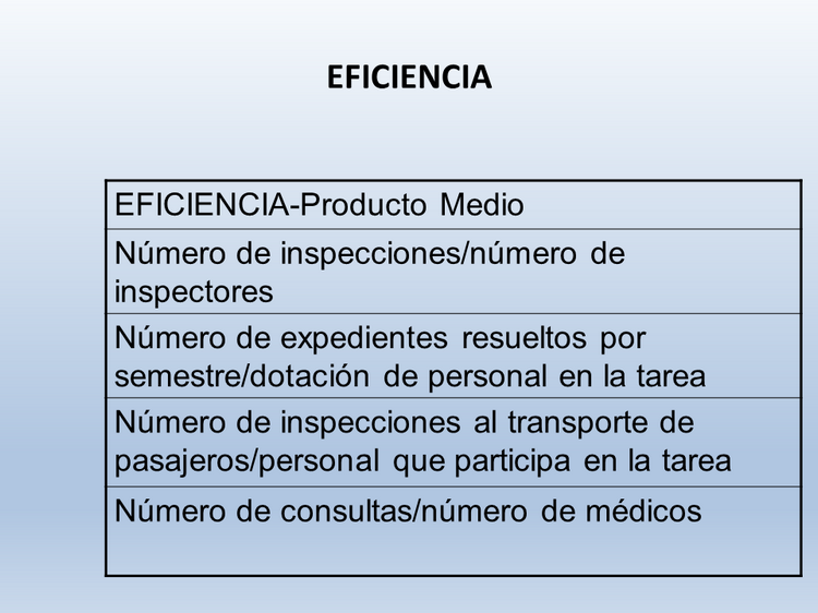 Ejemplos De Indicadores De Eficiencia Y Eficacia En Una Empresa Ejemplos De Indicadores De Eficiencia Y Eficacia En Una Empresa