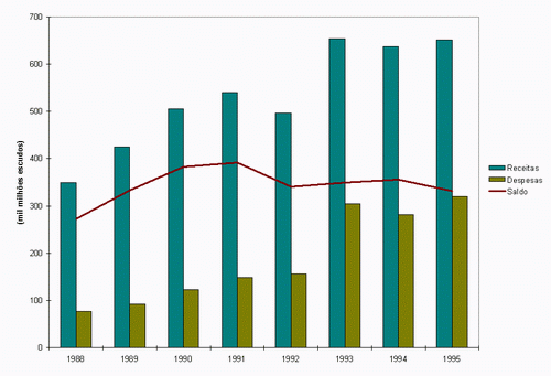 O turismo em Portugal: evolução e distribuição - Monografias.com
