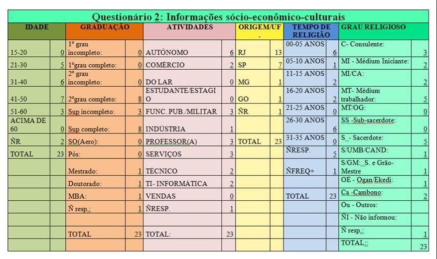 Fundamentos Doutrinários De Umbanda PDF Rubens Saraceni